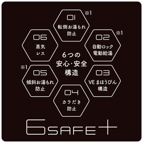 TIGER タイガー 蒸気レスVE 電気まほうびん 5.0L 19 PIE-A501K