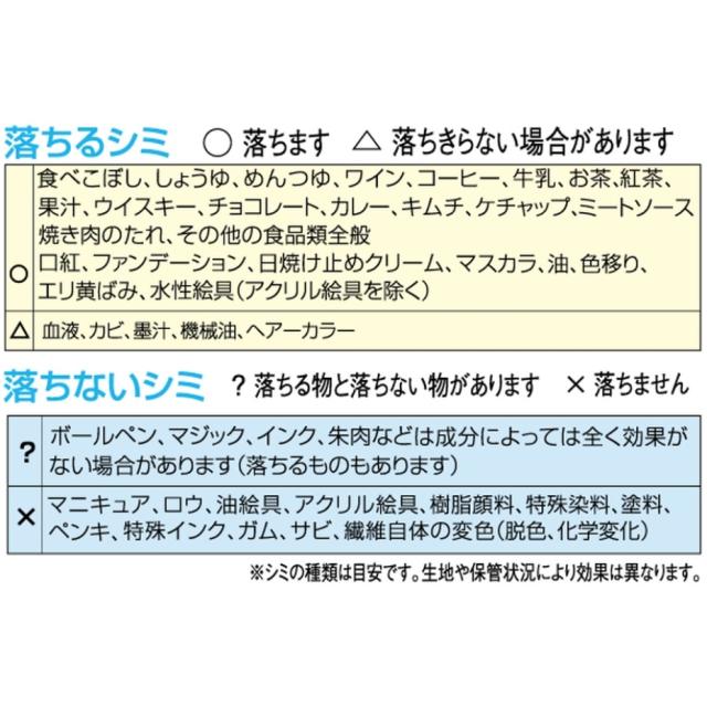 (宅急便コンパクト) ハッシュ 酵素分解シミ抜き スポッとる BIGサイズ 150ml JANコード 4582384990024_7