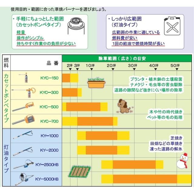 榮製機 ハイブリッド草焼きバーナー 草焼一番 KY-2500HB JANコード 4956805008085_10