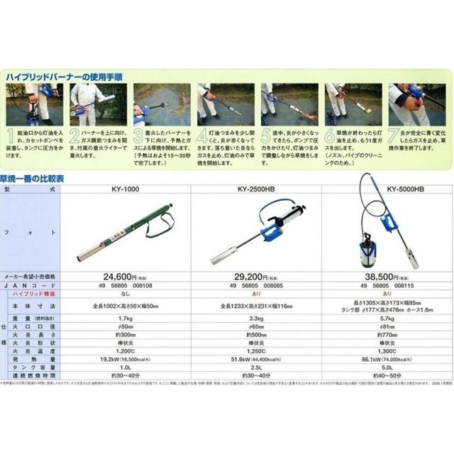 榮製機 ハイブリッド草焼きバーナー 草焼一番 KY-2500HB JANコード 4956805008085_5