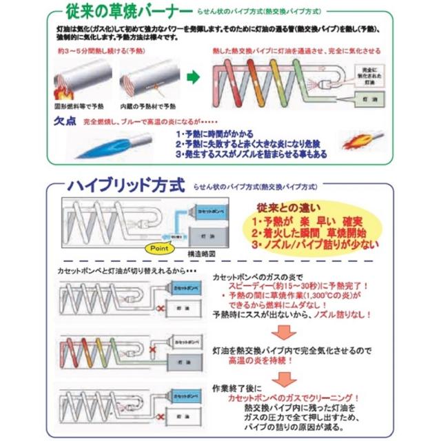 榮製機 ハイブリッド草焼きバーナー 草焼一番 KY-2500HB JANコード 4956805008085_7