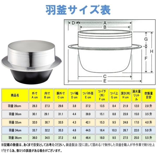 ナカオ ニューム羽釜 32cm 4.0升用 カン無し JANコード 4961134960157_1