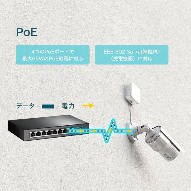 TP-LINK Gigabit 8ポート スイッチングハブ PoE対応 (TL-SG1008P)_2