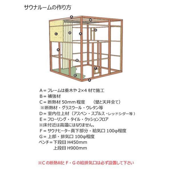サウナストーブ 電気 自宅 ロウリュ ティーロ tylo サウナ 本体 家庭用 4.5kW 200V ドライサウナ 乾式 サウナヒーター コンパクト