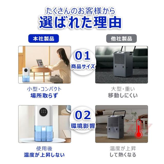 除湿機 空気清浄機 衣類乾燥 コンプレッサー 1.7L 小型 静音 強力 20畳 除湿乾燥機 大容量 多機能 部屋干し カビ対策 乾燥器 湿気対策  7色ランプ2025