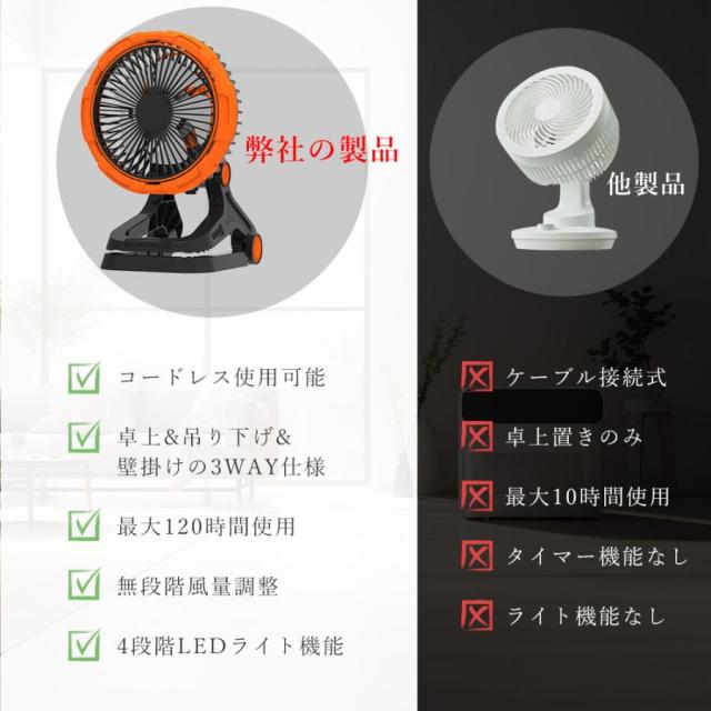 卓上扇風機 クリップ 扇風機 サーキュレーター 首振り USB 充電式 20000ｍAh 静音 卓上 扇風機 アウトドア扇風機 無段階調節 DCモーター 120時間稼働 LEDライト_8
