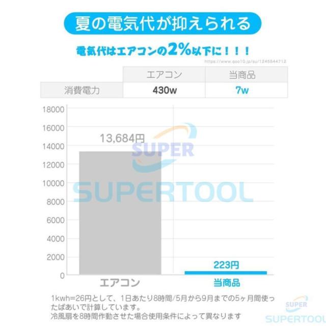 扇風機 卓上扇風機 小型 おしゃれ 携帯扇風機 小型冷風扇 扇風機 卓上 USB 静音 強風 ミニ アウトドア タンク コンパクト冷風機 2026最新_14