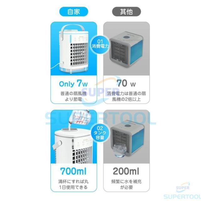扇風機 卓上扇風機 小型 おしゃれ 携帯扇風機 小型冷風扇 扇風機 卓上 USB 静音 強風 ミニ アウトドア タンク コンパクト冷風機 2026最新_2