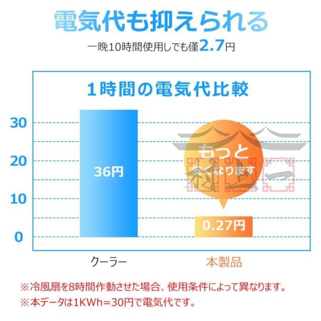 冷風機 冷風扇 卓上 小型 静音 ミニクーラー ポータブルエアコン 氷 加湿 3段階風量 7色LED USB扇風機 強力 卓上扇風機 USB充電式 空気清浄 2026最新型_17