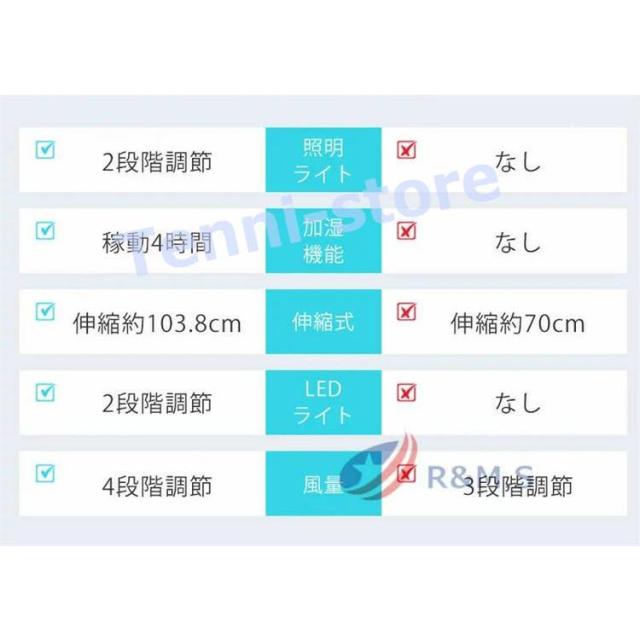 扇風機 USB 折り畳み 伸縮 強力 静音 加湿 卓上扇風機 LEDライト ミニ扇風機 ハンディ扇風機 扇風機 usb 小型 卓上 充電式_5