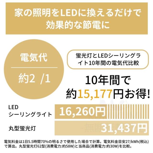 シーリングファンライト DCモーター シーリングライト 木目 LED 6段風量調整 おしゃれ 北欧 12畳 調光調色 天井照明 サーキュレーター 間接照明 リビング 照明_13