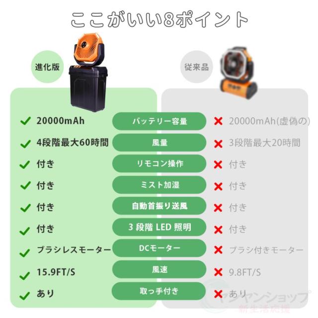 キャンプ 扇風機 アウトドア扇風機 冷風機 ミストファン 20000mAh 大容量バッテリー 自動首振り 6L水タンク 卓上扇風機 静音 USB充電式 加湿 サーキュレーター_1