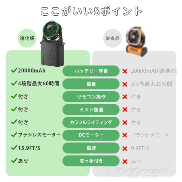 キャンプ 扇風機 ミストファン 20000mAh 大容量バッテリー ミスト噴霧機能 瞬間冷却 10L水タンク 卓上扇風機 静音 強力送風コードレス USB充電式 加湿 省エネ_4