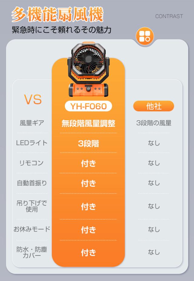 扇風機 首振り 卓上 アウトドア 卓上扇風機 20000mAh モバイルバッテリー機能 小型 LEDファン サーキュレーター 充電式 LED キャンプ 防災_2