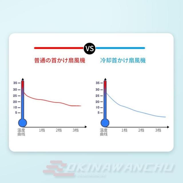 2026最新 ネッククーラー 首掛け扇風機 3段階冷却 扇風機 冷感 携帯扇風機 羽なし ミニ扇風機 折り畳み式 静音 角度調整 首かけ扇風機 夏 熱中症対策 涼しい_7