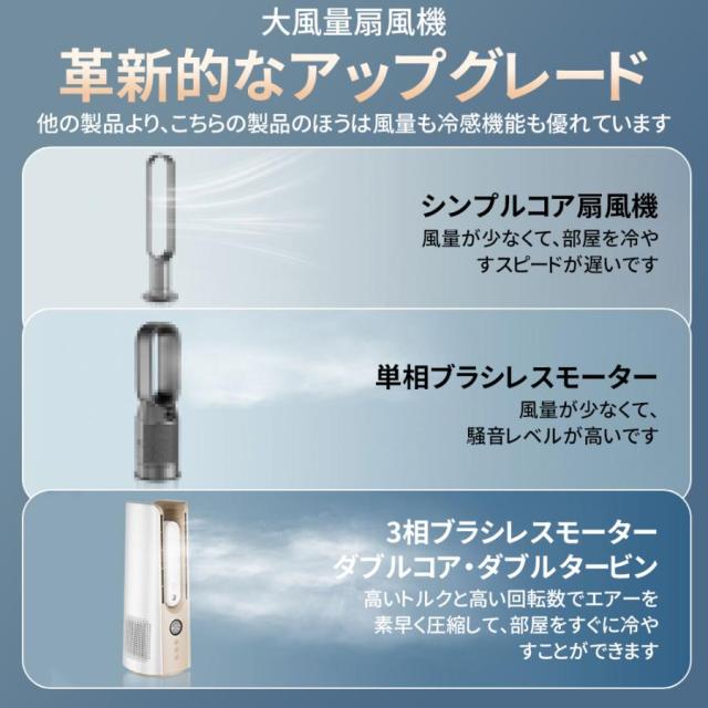 扇風機 タワーファン 羽なし DC サーキュレーター 9段階風量 9時間連続 60°送風 加湿器 省エネ 静音 超速冷却 コンパクト リビング 換気 空気循環 熱中症対策_3