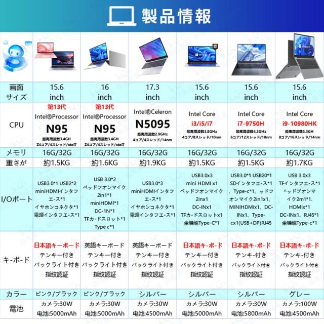 ノートパソコン 新品 パソコン windows11 office搭載 ノートpc 13世代 初期設定済 14/15.6/17インチ CPU N95 N5095 Core i3 i5 i7 i9 SSD 512GB 2TB 安い 人気_18