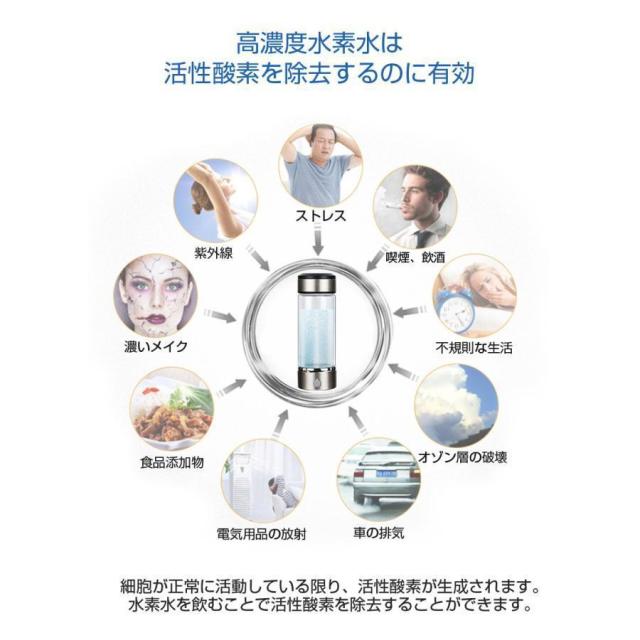 水素水生成器 携帯用 水素水ボトル 420ml 3min生成 USB充電式 高濃度水素水 持ち運び便利 LEDランプ付き 美容 健康 トレーニング 運動 フィットネス_11