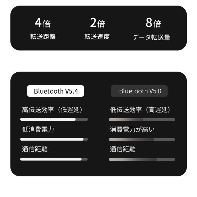 空気伝導イヤホン Bluetooth5.4 完全ワイヤレスイヤホン 最新モデル 耳に入れない ながら聴き ENC ノイズキャンセリング HiFi高音質 マイク内蔵 左右完全分離_11