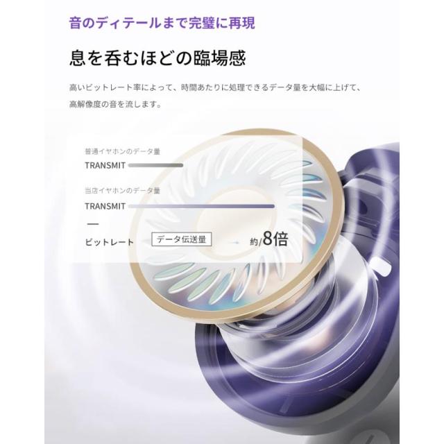 空気伝導イヤホン Bluetooth5.4 完全ワイヤレスイヤホン 最新モデル 耳に入れない ながら聴き ENC ノイズキャンセリング HiFi高音質 マイク内蔵 左右完全分離_13