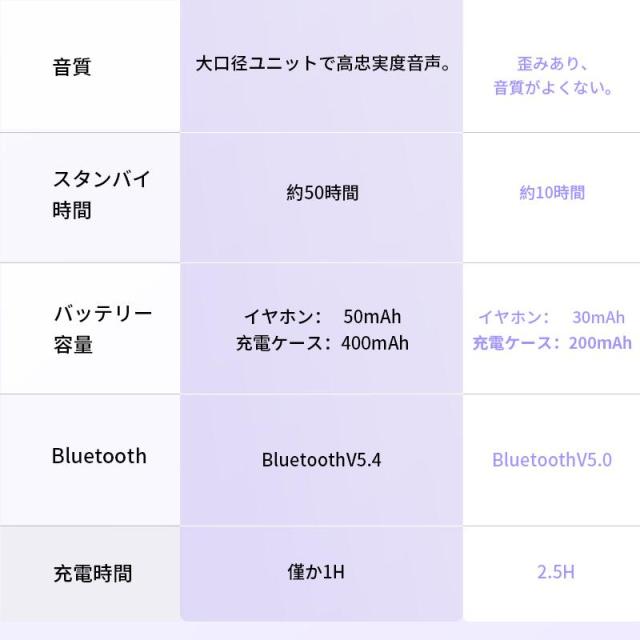 空気伝導イヤホン Bluetooth5.4 完全ワイヤレスイヤホン 最新モデル 耳に入れない ながら聴き ENC ノイズキャンセリング HiFi高音質 マイク内蔵 左右完全分離_3