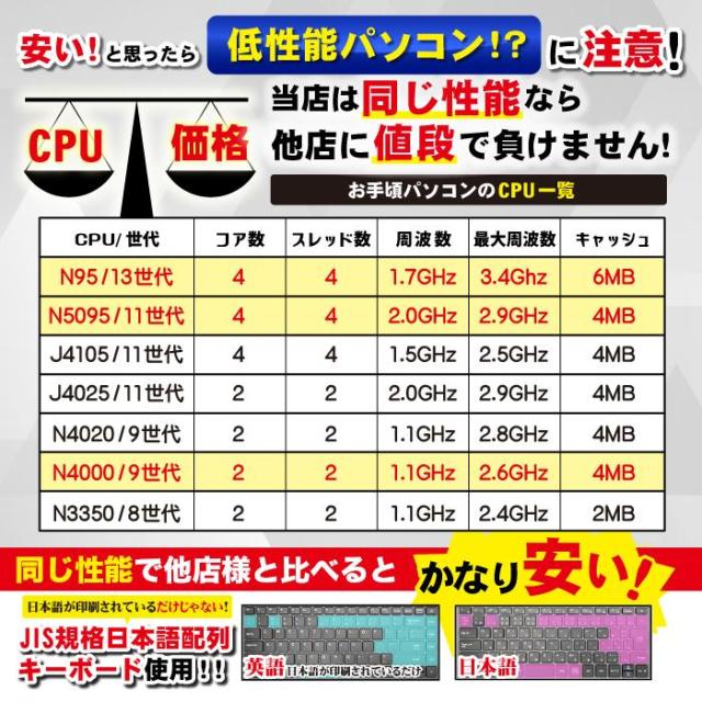 ノートパソコン 新品パソコン 第13世代 CPU Intel N95 N4000 N5095 15型 14型 メモリ 8GB 12GB SSD 500GB 1TB Windows11 Microsoft office 搭載 オフィス付き_2