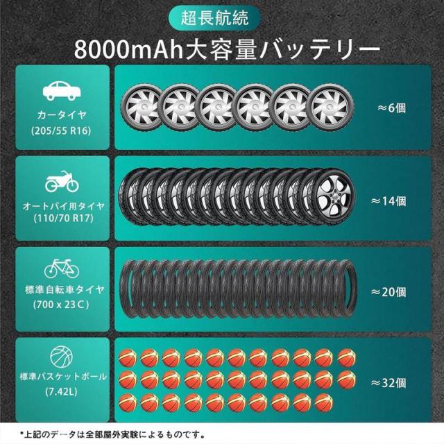 電動空気入れ 車 自転車 充電式エアーポンプ 8000mAh 圧力150PSI ポータブル 車用インフレーター 自動停止 自