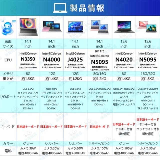 ノートパソコン 新品パソコン windows11 office搭載 初期設定済 ノートパソコン 新品パソコン windows11 office搭載 初期設定済