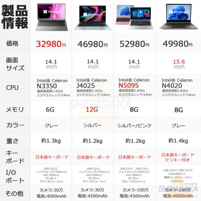 ノートパソコン 新品パソコン windows11 office搭載 初期設定済 pc 13世代 ノートpc CPU N95 N5095 Corei3 i5 i7 i9 14/15.6/17インチ SSD 1TB オフィス付き_13