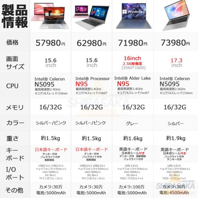 ノートパソコン 新品パソコン windows11 office搭載 初期設定済 pc 13世代 ノートpc CPU N95 N5095 Corei3 i5 i7 i9 14/15.6/17インチ SSD 1TB オフィス付き_14