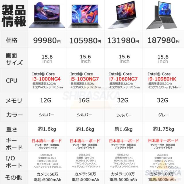 ノートパソコン 新品パソコン windows11 office搭載 初期設定済 pc 13世代 ノートpc CPU N95 N5095 Corei3 i5 i7 i9 14/15.6/17インチ SSD 1TB オフィス付き_15