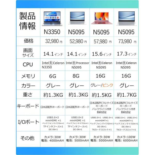 ノートパソコン 新品 windows11 office搭載 第13世代 14/15.6インチ ノート メモリ16GB SSD 1000GB CPU corei5 i7 N95/N5095 安い フルHD液晶 初期設定済_16