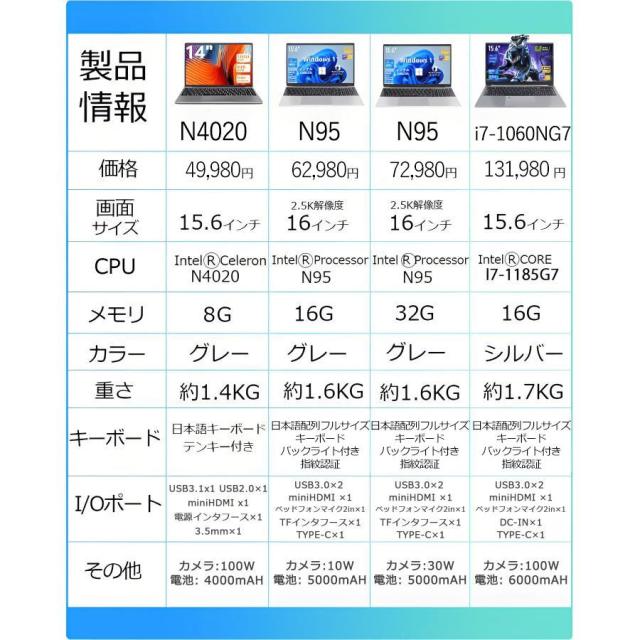 ノートパソコン 新品 windows11 office搭載 第13世代 14/15.6インチ ノート メモリ16GB SSD 1000GB CPU corei5 i7 N95/N5095 安い フルHD液晶 初期設定済_17