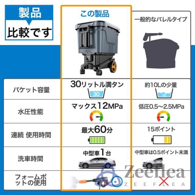 高圧洗浄機 タンク式 コードレス 充電式 デュアルバッテリー電源 業務用 家庭用 30L 吐出圧力12MPa 軽量 3段階調整 洗車 水圧 クリーナー 洗車機 水道不要 掃除_3