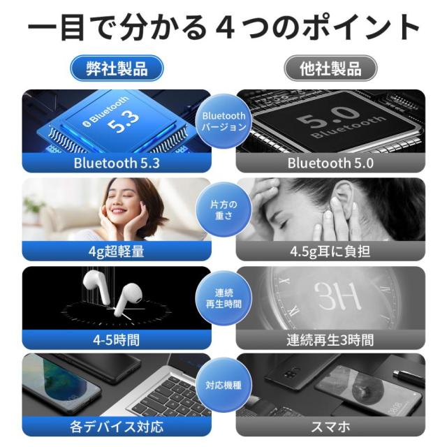 ワイヤレスイヤホン iPhone Android対応 Bluetooth 5.3 ワイヤレス イヤホン CSV8.0 自動接続 高音質 両耳 軽量 通話 防水 自動ペア プレゼント ワイヤレスヘッドホン