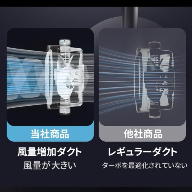 2026最新型 扇風機 サーキュレーター 3D首商い口 DC原動機 9第四次元タイマー 静音 省エネ 5座標軸風量 コードレス扇風機 送風 高さ調節する 夏 空気の状態循環過程 軽さ USB申し受ける式