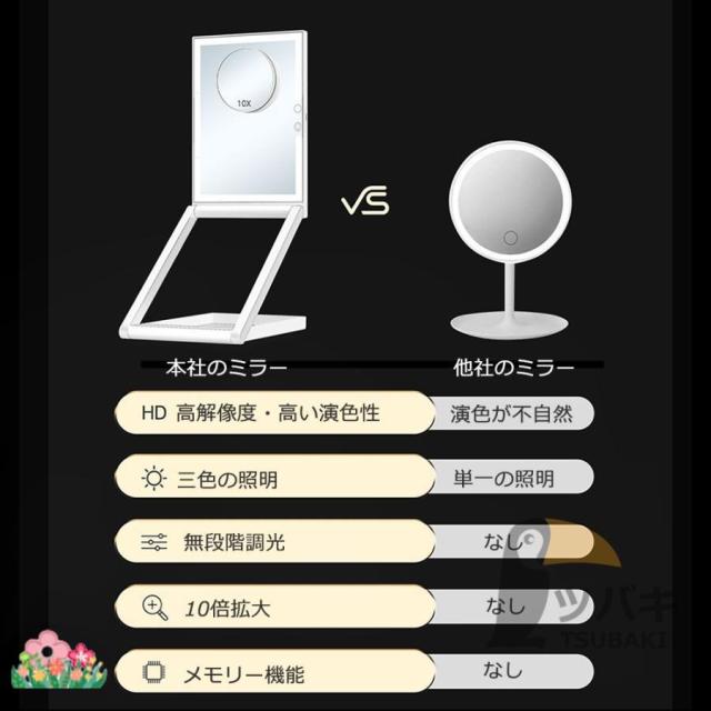女優ミラー ledライト付き 卓上ミラー 10倍拡大鏡 8インチ USB充電式 高さ調整 多角度調整 無段階調光 おしゃれ 卓上鏡 ライト付き メイク鏡 化粧鏡 プレゼント