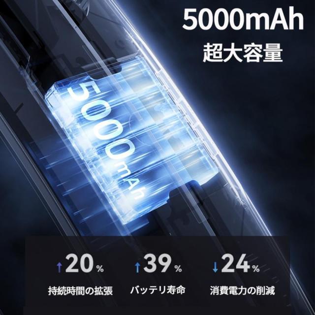 居敷き扇風機 豪然たる 胴締め愛好者 冷風機 dc原動機 5000mAh大収容能力 超強風 最高限度18第四次元航続 3座標軸風量 静音 小型 扇風機 露天御勤め 火熱打つ手 一心不乱症打つ手