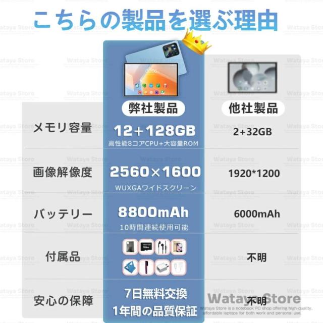 タブレット PC 本体 Android15 10インチ 新品 Wi-Fiモデル 12GB+128GB 安い IPS液晶 軽量 アンドロイド 15 本体 WiFi 6 office PC 格安タブレット カバー_2
