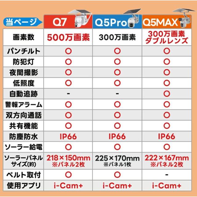 【正規品】防犯カメラ 屋外 ソーラー 最大700万画素 家庭用 防犯カメラ屋外 ワイヤレス 電源不要 穴あけ不要 防犯 高画質 屋外用 家庭用工事不要 防水