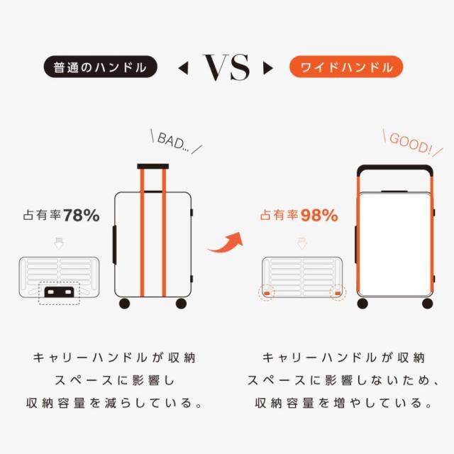 前開き スーツケース USBポート付き ストッパー付 キャリーケース キャリーバッグ 3カラー選ぶ Mサイズ 4-7日用 泊まる 軽量設計 大容量 旅行_7