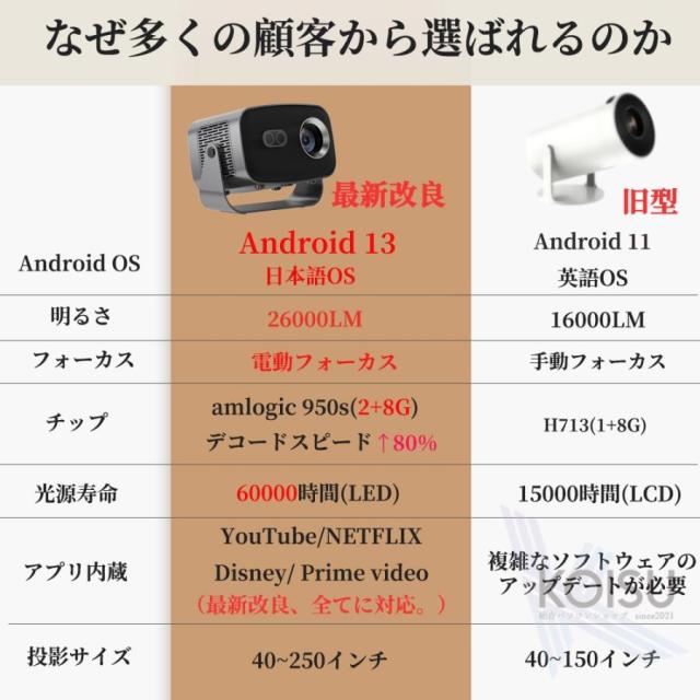 プロジェクター 家庭用 小型 天井投影 4K対応 電動フォーカス プロジェクター 家庭用 小型 天井投影 4K対応 電動フォーカス