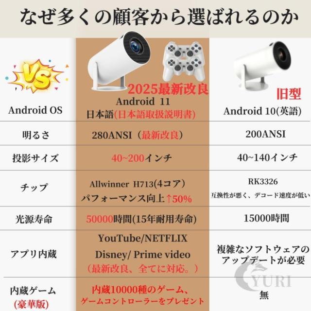 ゲームプロジェクター 小型 天井投影 本体 家庭用 4K対応 高輝度 自動補正 Android TV 11.0 10000lm 5G WiFi6 Bluetooth5.2 スピーカー内蔵 IOS 日本語説明書_2