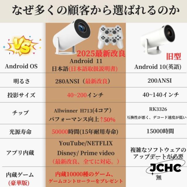 プロジェクター 天井投影 本体 小型 家庭用 4K対応 高輝度 自動補正 Android TV11.0 5G WiFi6 Bluetooth5.2 スピーカー_1
