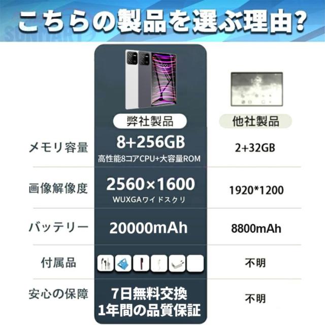 タブレット PC 本体 Android15 10インチ 本体 2026最新作 16+512GB wi-fi Bluetooth 在宅勤務 ネット授業 コスパ最高 クリスマス 電話 タブレット おすす 安い_2