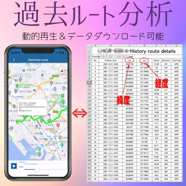 GPS 発信機 リアルタイム 追跡 小型 浮気調査 勤怠管理 車両取付