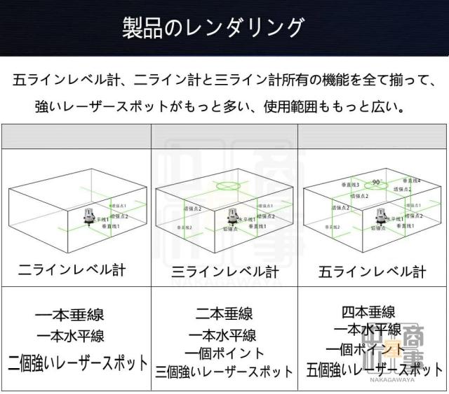 レーザー墨出し器 フルライン 5ライン グリーンレーザー墨出し器 レーザー墨出し レーザー墨だし グリーンレーザー レーザーレベル コンパクト レーザー 太さ 1.5mm 水平器 5線6点 軽量 防水 バッテリー 2個 家庭用_6
