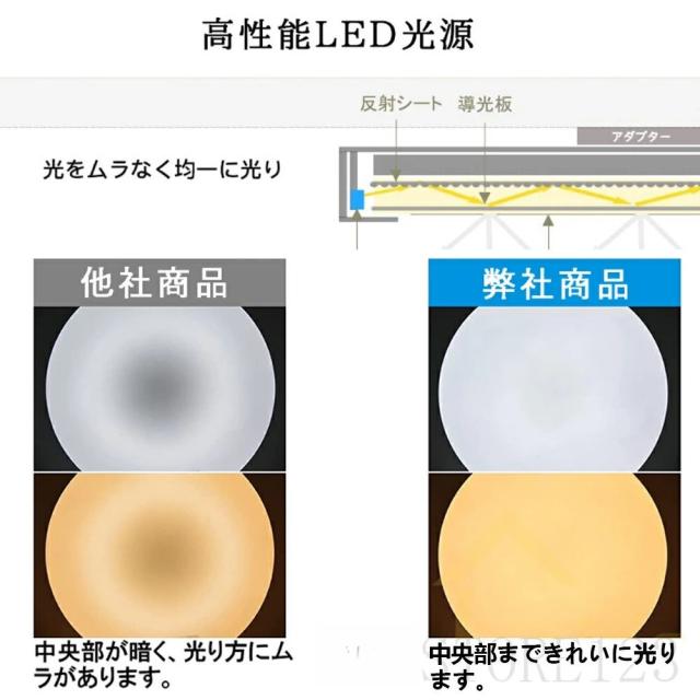 シーリングファンライト おしゃれ 調光調色 led 薄型 北欧 リモコン操作 シーリングライトリビング dcモーター 小型 空気循環 軽量 10畳 12畳 APP対応 風量調節 ファン固定 扇風機 寝室 照明 和室 照明 居間 電気 照明器具 静音 常夜灯 天井直付灯 間接照明 取付簡単 省エネ