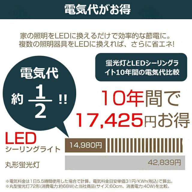 シーリングファン シーリングファンライト ファン付 LED シーリングライト ウッド 薄型 8畳 10畳 高輝度 天井照明 照明器具 調光 調色 常夜灯 メモリ機能 タイマー 省エネ 照明 寝室 オフィス 空気循環 リモコン アプリ対応 洋室 和室 暖房 冷房