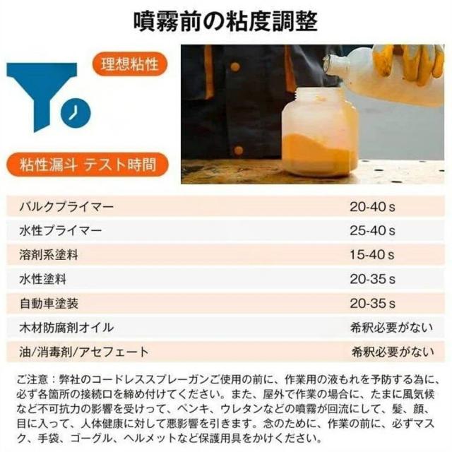 塗装 スプレーガン 充電式 電動スプレーガン 18Vバッテリー併用 コードレススプレーガン 吹き付け式 ペンキ屋くん 家庭用 小型電動塗装機 噴霧の幅調整可能 油性 水性 1000ml 噴霧 電動ペインター DIY 日曜大工_11